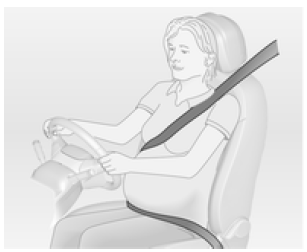Utilisation de la ceinture de sécurité pendant la grossesse