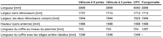 Dimensions du véhicule