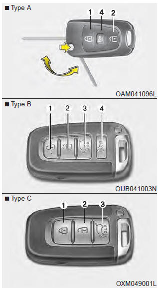 Utilisation du télédéverrouillage