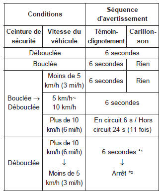 Système de retenue