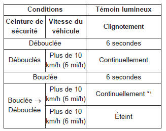 Système de retenue