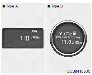 Consommation moyenne de carburant