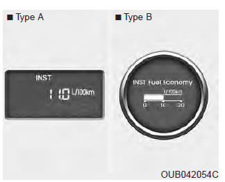 Consommation instantanée de carburant