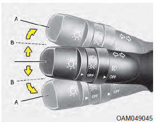 Clignotants et indication de changement de voie