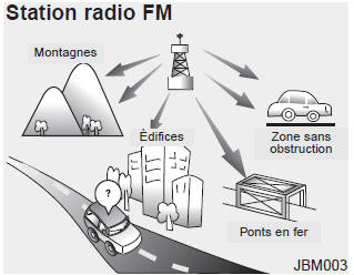 Comment fonctionne la radio d'auto