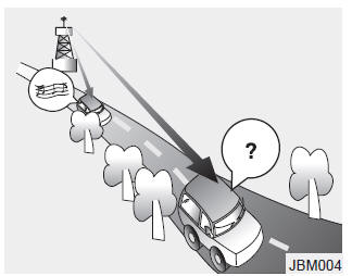 Comment fonctionne la radio d'auto