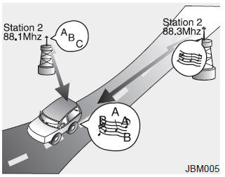 Comment fonctionne la radio d'auto