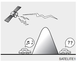 Réception avec la radio par satellite