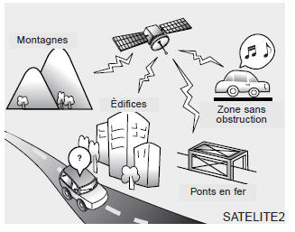 Réception avec la radio par satellite