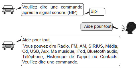 Terminer l'utilisation de la reconnaissance vocale