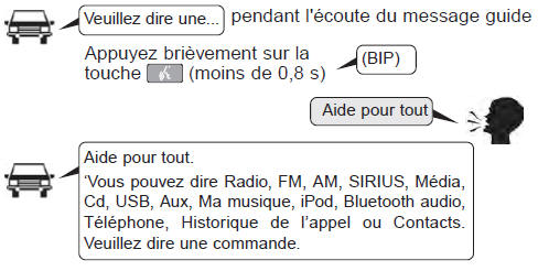 Terminer l'utilisation de la reconnaissance vocale