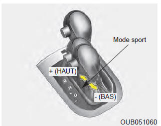 Mode sport