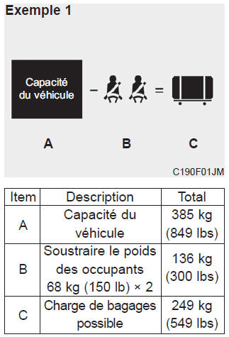 Étiquette de renseignements sur les pneus et la charge