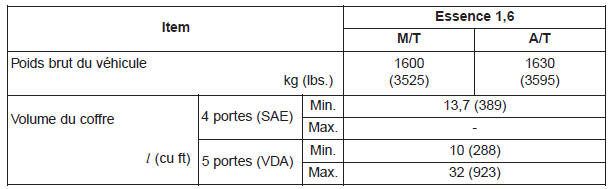 Contenance/poids