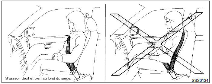 Précautions concernant l'utilisation des ceintures de sécurité