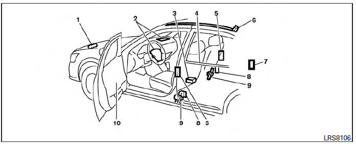 Système de sacs gonflables perfectionnés NISSAN (sièges avant)