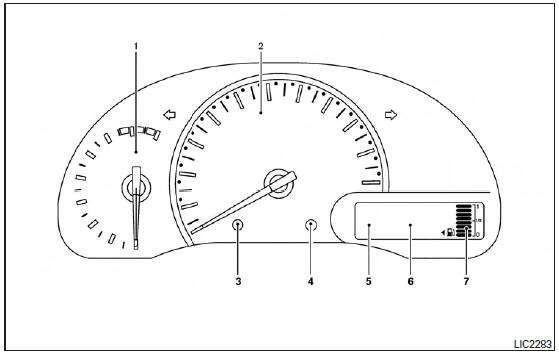 Instruments et indicateurs de bord