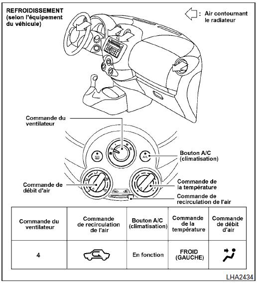 Tableaux de direction de l'air