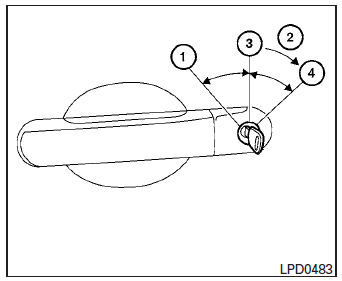 Verrouillage électrique (selon l'équipement)