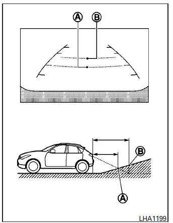 Différence entre la distance prévue et la distance réelle 