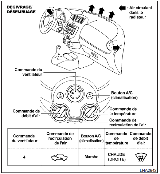 Tableaux de direction de l'air