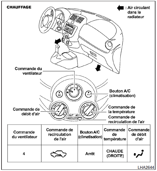 Tableaux de direction de l'air