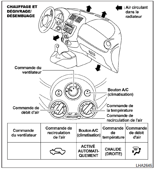 Tableaux de direction de l'air