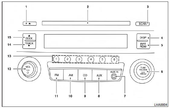 Nissan Micra Radio AMFM avec lecteur de disques compacts