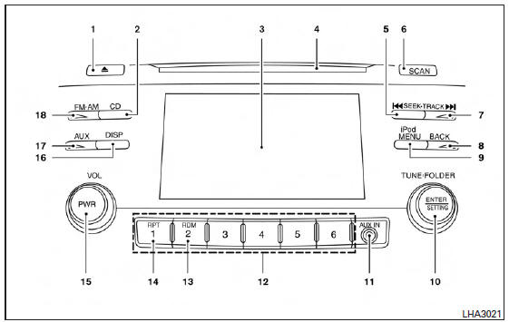 Radio AM-FM avec lecteur de disques compacts (CD) (Type B) (selon l'équipement) 