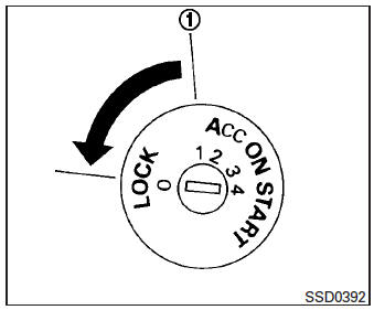 Transmission automatique (selon l'équipement)