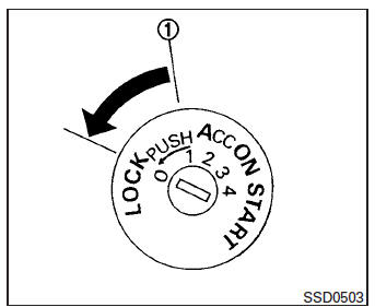 Transmission manuelle (selon l'équipement)