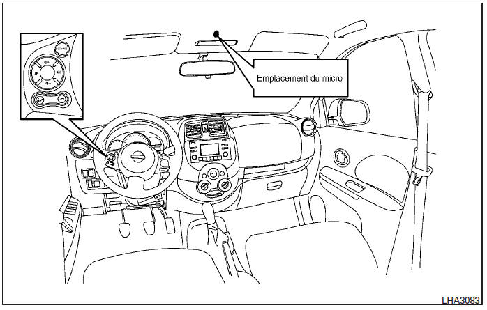 Système téléphonique mains libres BluetoothMD (selon l'équipement)