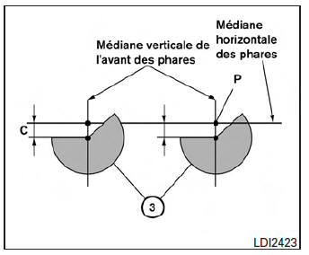 Immobilisation du véhicule