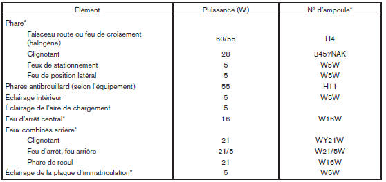 Éclairage extérieur et intérieur