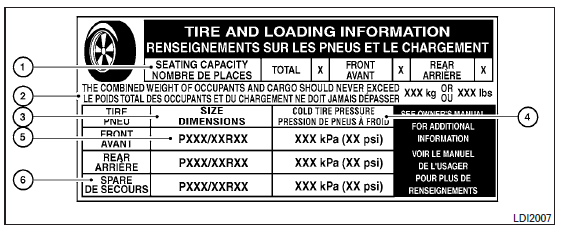 Pression des pneus