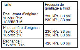 Marquage des pneus