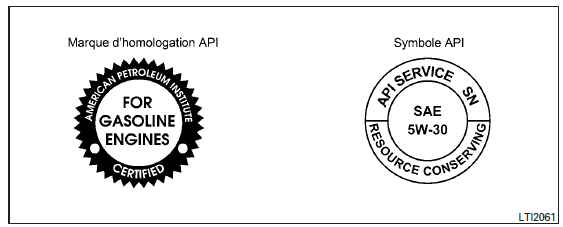Recommandations relatives à l'huile moteur et au filtre à huile