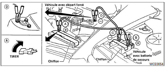 Démarrage d'appoint