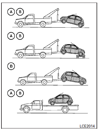 Remorquage de votre véhicule