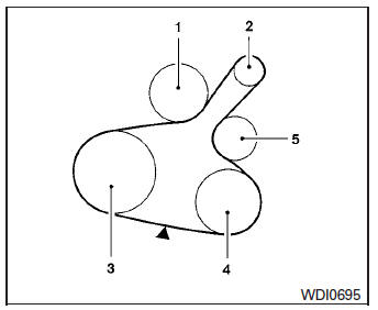 Moteur HR16DE