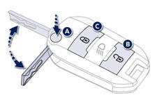 A. Dépliage / Repliage de la clé.