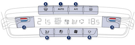 1. Programme automatique confort.