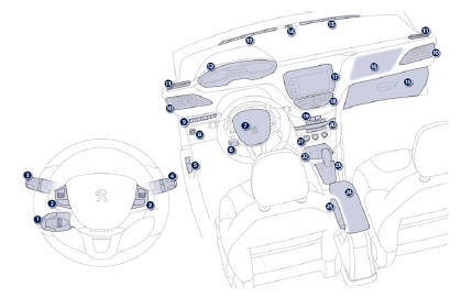 1. Commandes du régulateur de vitesse / limiteur de vitesse.