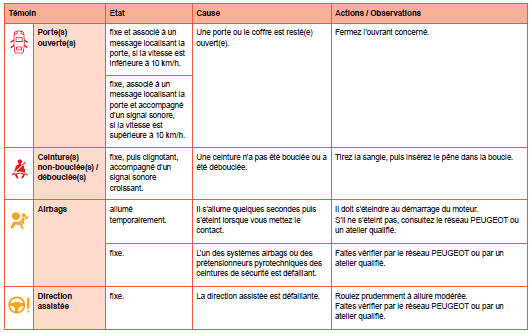 Indicateur de température du liquide de refroidissement