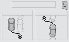 Le système apporte une assistance aux manoeuvres d’entrée et de sortie de stationnement