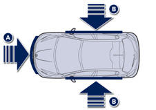 A. Zone d’impact frontal.