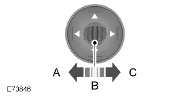 Rétroviseurs extérieurs électriques