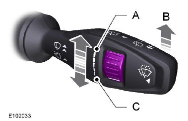 Essuie-glaces automatiques