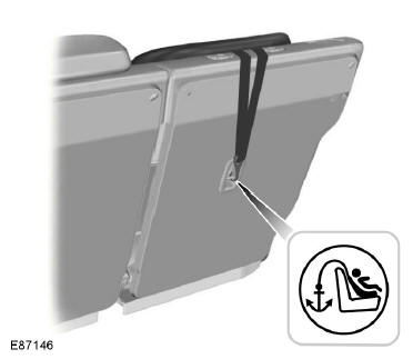 Points d'ancrage de sangle supérieure