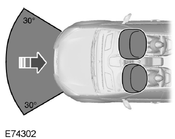 Airbag passager